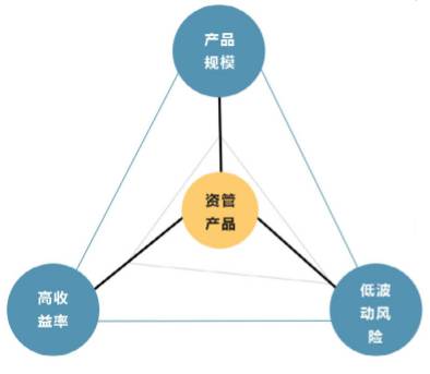 美国不可能三角理论，挑战与应对策略