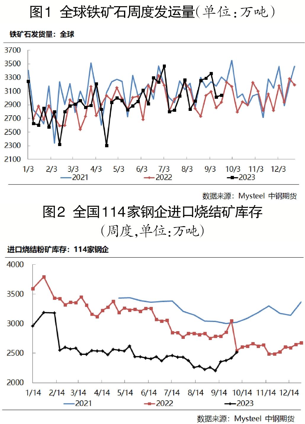 铁矿石价格走势图与生意社深度分析，市场洞察揭秘价格动态