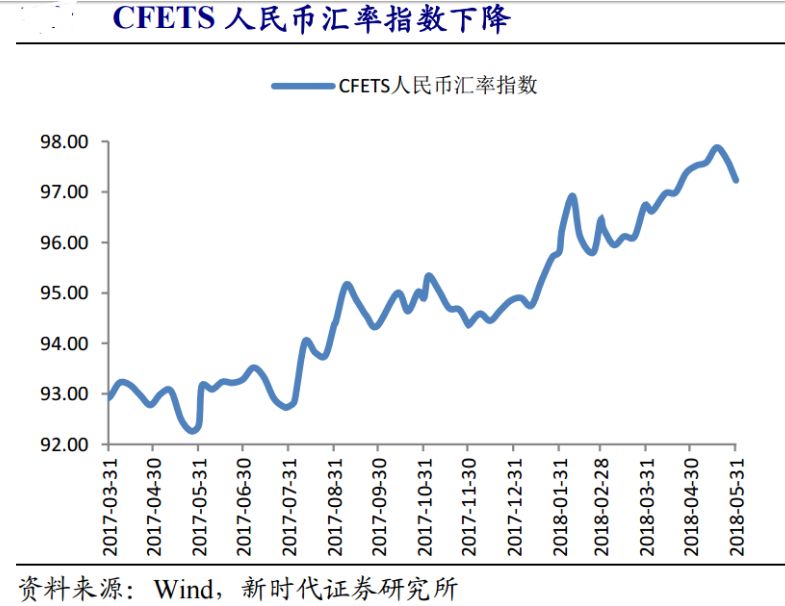 人民币汇率的影响与挑战解析