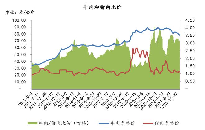 牛市场2023行情价格涨跌趋势分析与预测报告