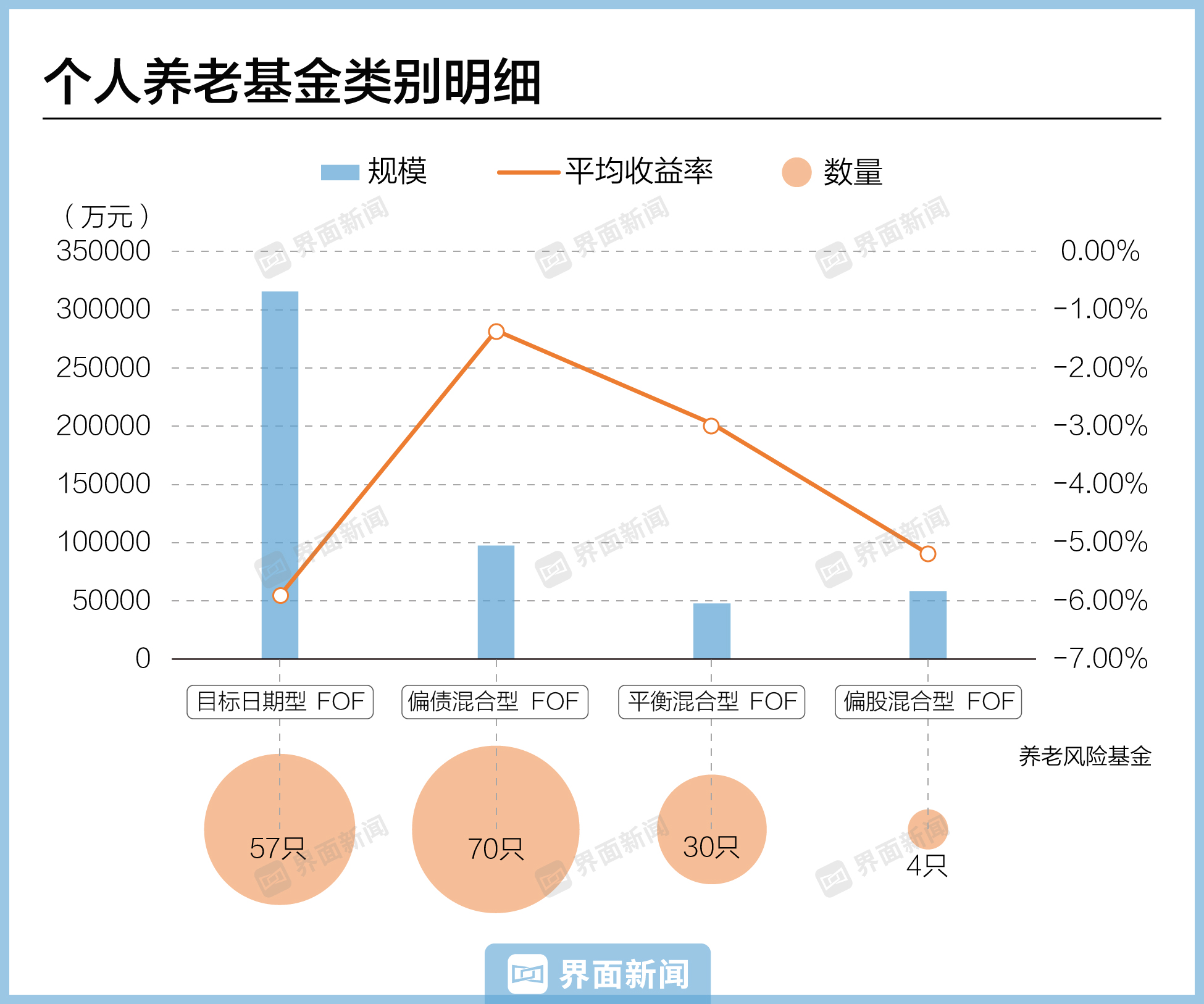 基金收益率解读、分析与运用指南