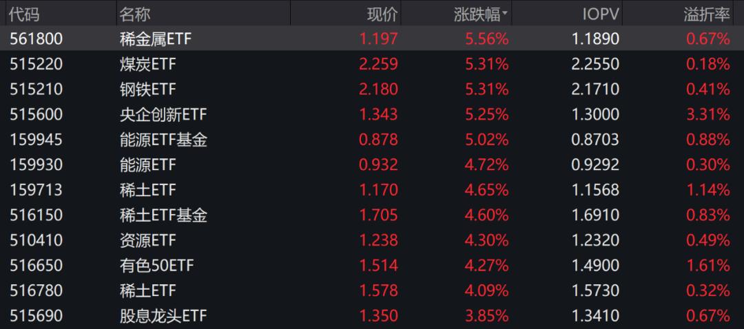 能源金属ETF的存在与探索之路