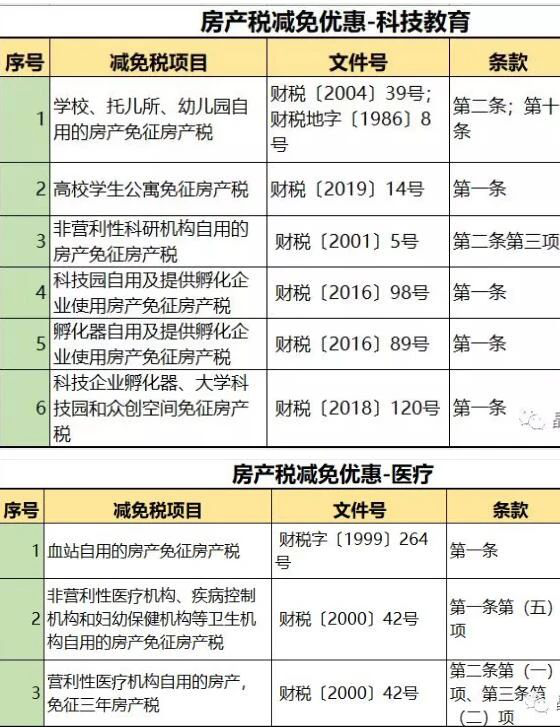 2020年房产税新政策研究与探讨，深度解析与探讨