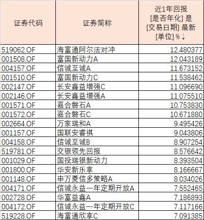 混合型基金排行榜前十名深度解析与比较，业绩、策略、风险一览无遗