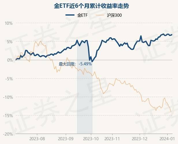 ETF基金涨幅低于指数的原因探究