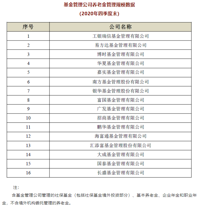 中国公募基金排名前50深度剖析与洞察