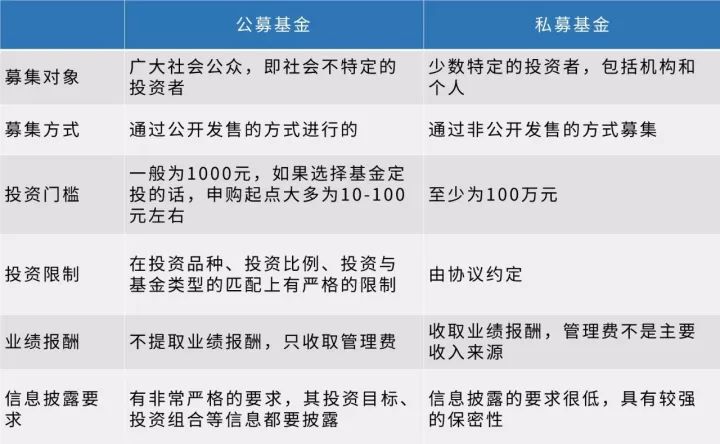 公募与私募证券，优劣对比与探讨