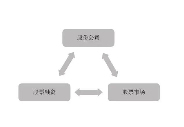 股票投资模式的优劣势探讨，深度解析其优缺点