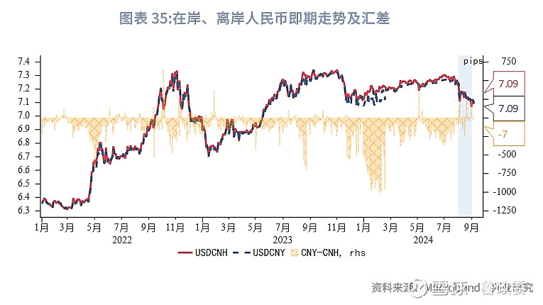 金融市场最新动态展望，迎接2024年的机遇与挑战