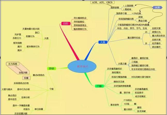 股票板块轮动顺序口诀详解解析