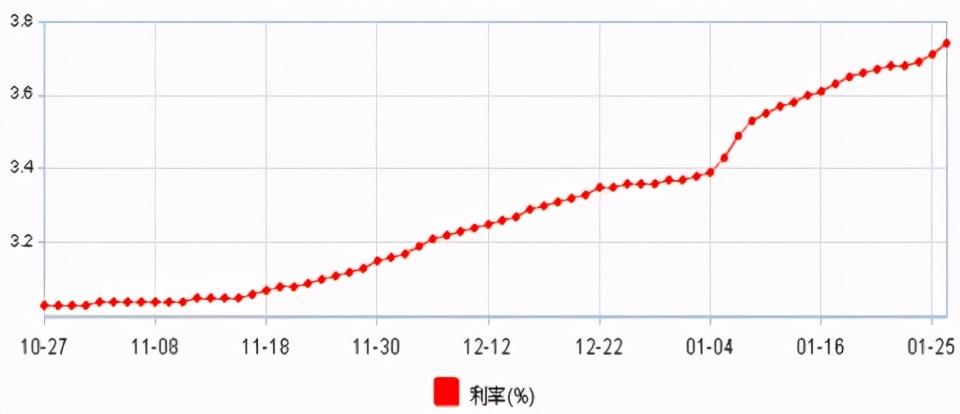 2025年1月20日