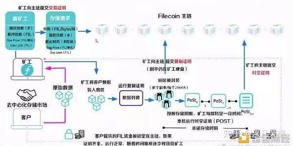 BOF挖矿，探索数字货币未来崭新领域的新征程