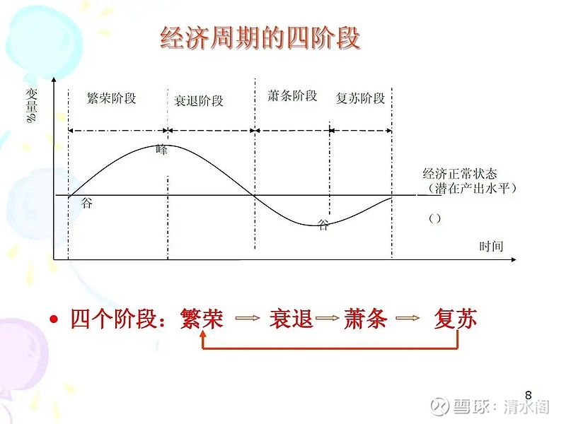 经济周期波动背后的规律与周期长度揭秘，周期长度究竟多久？