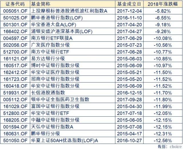 混合型基金排行榜前十名深度解析与比较报告