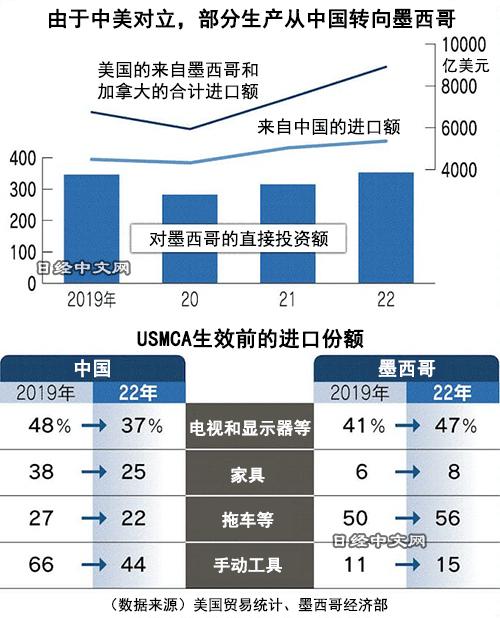 贸易战影响下的行业，挑战与机遇并存的双面镜