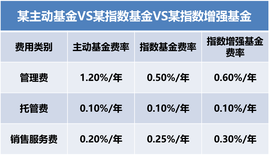 基金管理费的收取频率及深度解析探讨