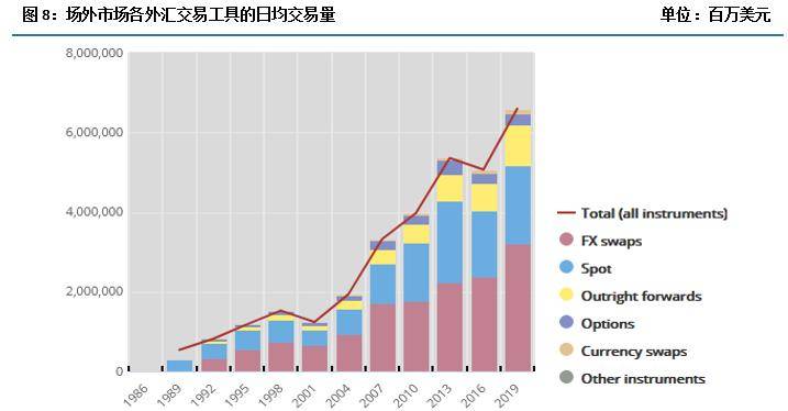 外汇期货市场深度解析与探讨专题研究