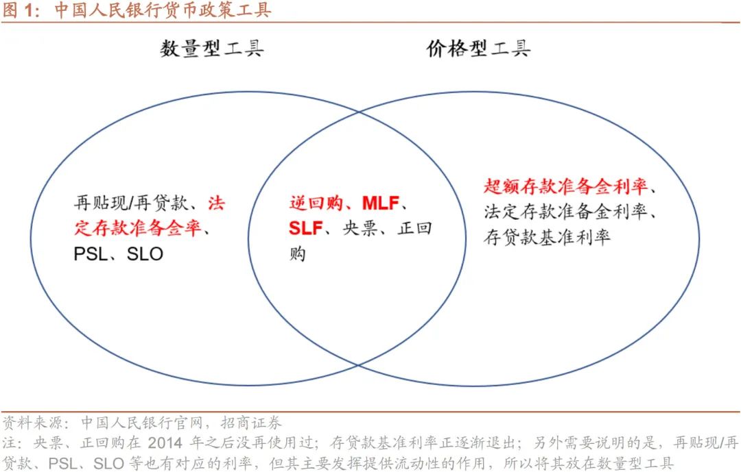 货币政策的主要类型及其深远影响