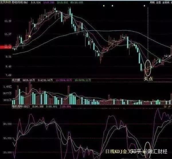 快速买股票，策略、技巧及风险管理指南