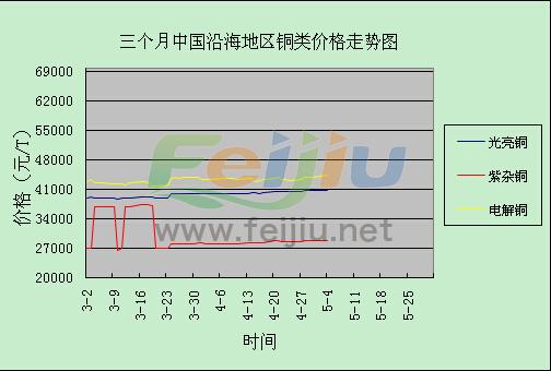 铜价走势图表解析，市场趋势分析与未来展望