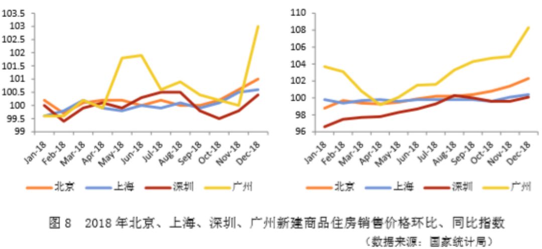 北京楼市政策调整一步到位，影响、挑战与未来展望分析