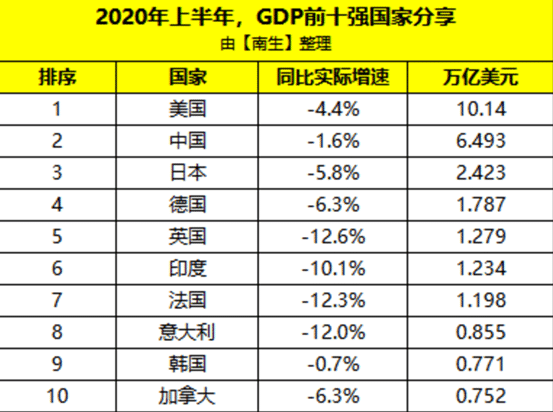 印度GDP活力与潜力展望，上半年深度分析与展望