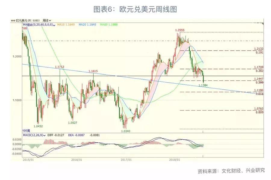 欧元汇率三十年回顾与前瞻，一览表揭示趋势与未来展望