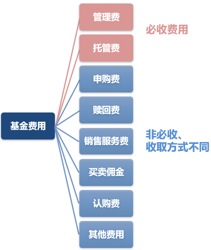 基金管理费和托管费的计算解析与理解指南