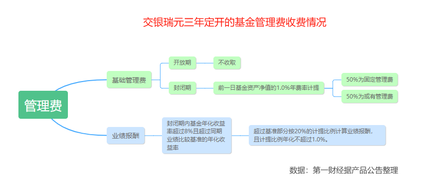 基金发行流程的六个关键步骤详解