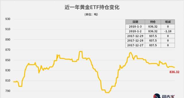 揭秘外汇持仓量的观察途径，洞悉市场动态的关键窗口