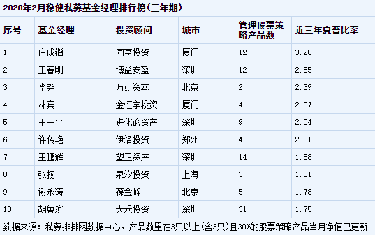 揭秘中国十大稳健基金排名榜，探寻最佳投资选择及策略分析