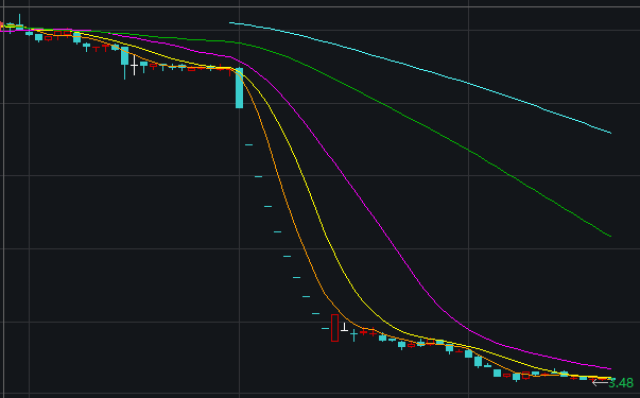 低位减持公告后股价第二天走势深度解析