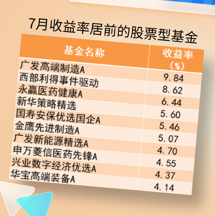 基金收益深度解析，多元构成的投资回报概览