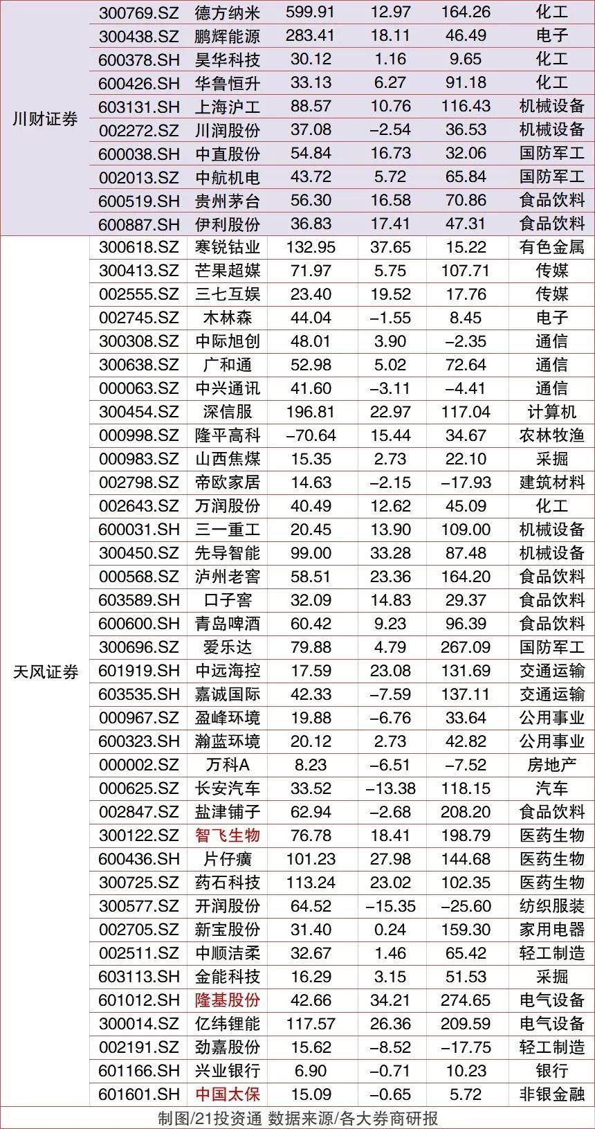 大宗商品龙头股票TOP10，市场趋势与投资策略解析