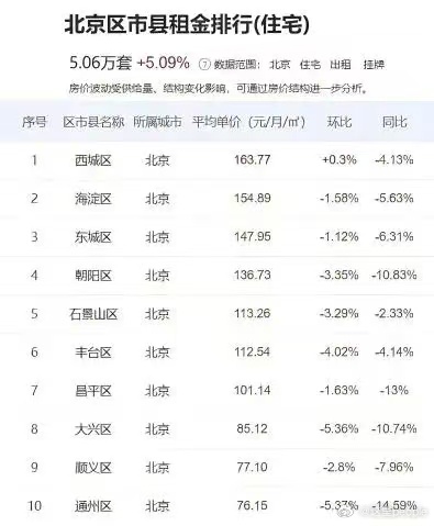 租金市场价格的动态变化及其影响因素解析