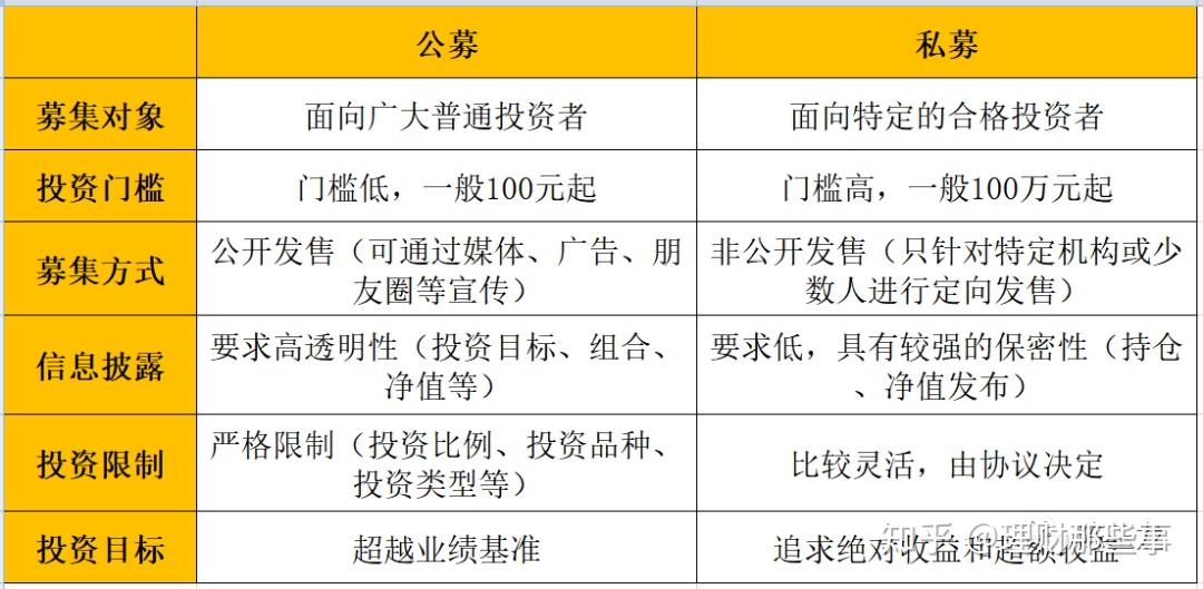 公募基金与私募基金的深度区别解析，投资策略与运作机制对比