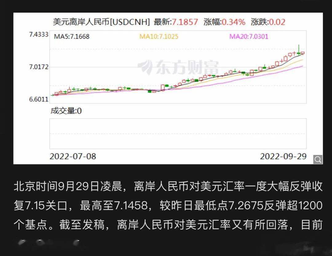 离岸美元汇率实时动态解析