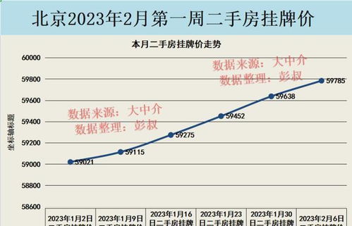 北京房价走势最新消息及2024年展望分析