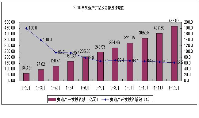 XXXX年房地产市场调研分析报告概览