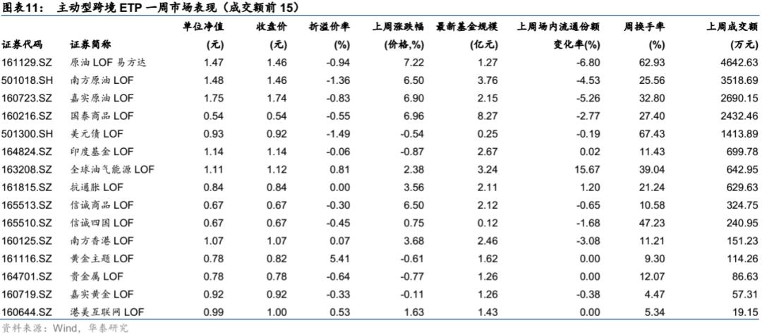 解析ETF基金，性质特点与是否属于主动基金？