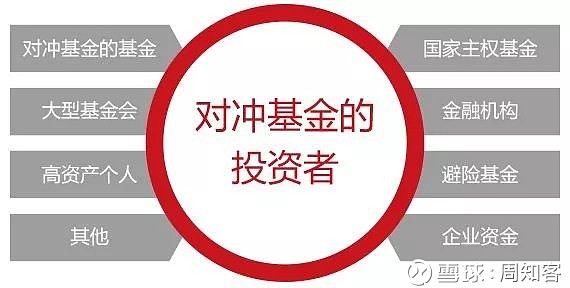 中国对冲基金公司TOP 10，引领金融市场的力量巨头