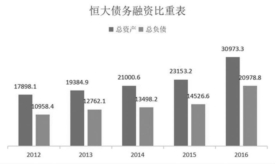 房产公司融资三条红线及其影响分析