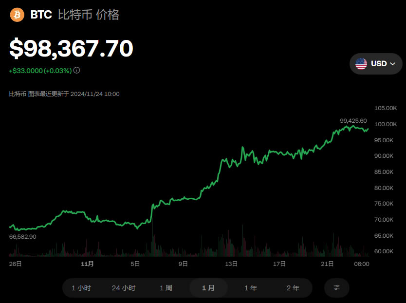 比特币价值飙升背后的因素与多倍效应探究