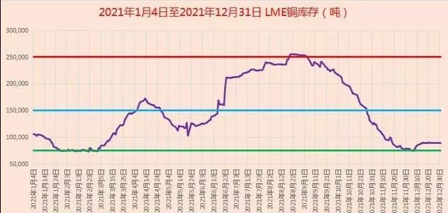 未来十天铜价预测及分析，影响因素一览表