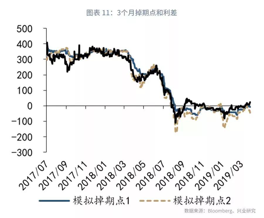 外汇对冲交易策略详解，多种策略助你成功对冲交易！