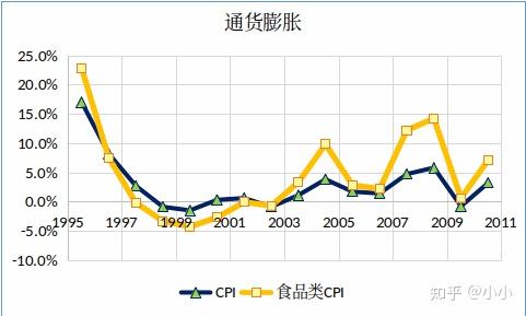 中国经济现状、未来走势及动态前景展望