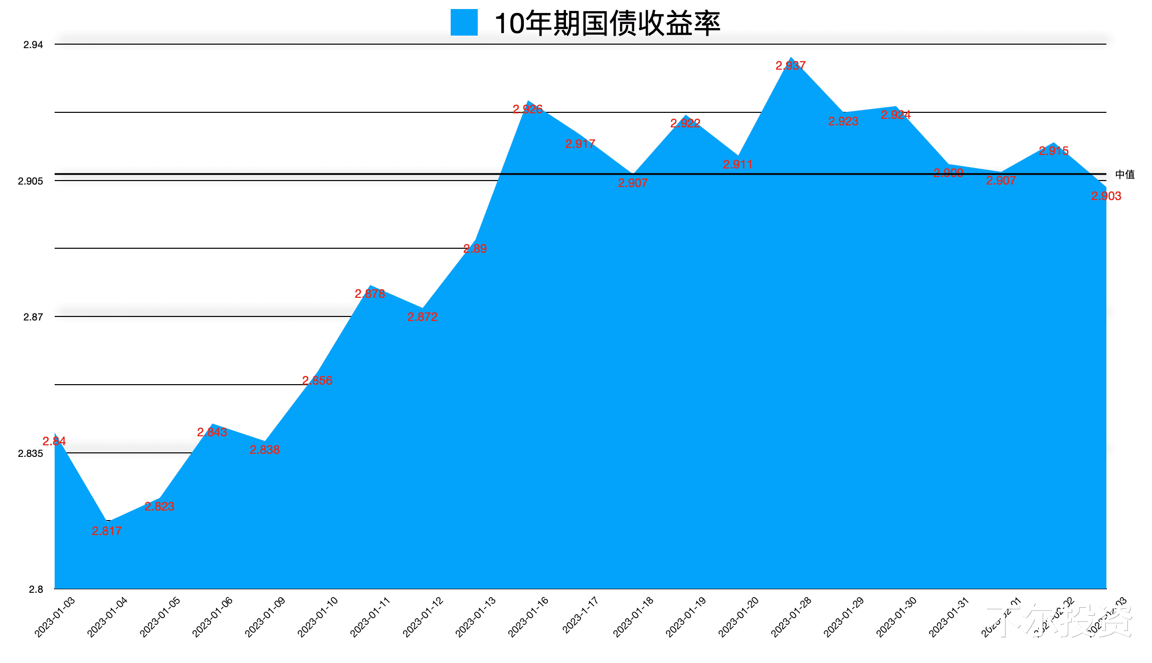 债券收益率下行趋势及其影响分析