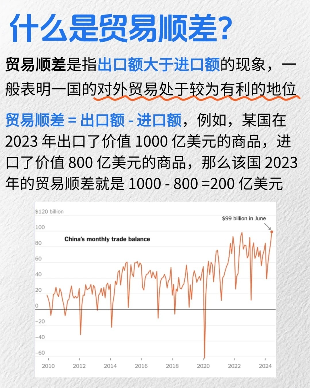 国际贸易顺差与逆差公式解析及影响因素探讨