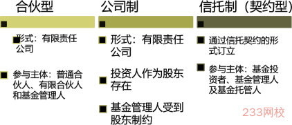 另类投资基金，私募方式的崛起与蓬勃发展