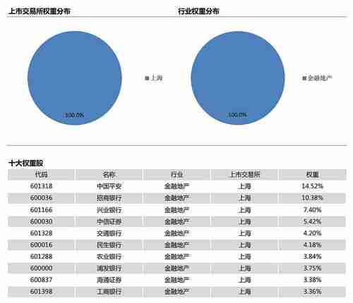 权重股详解，哪些股票位列其中？